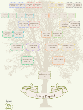 Arbre généalogique 5 générations