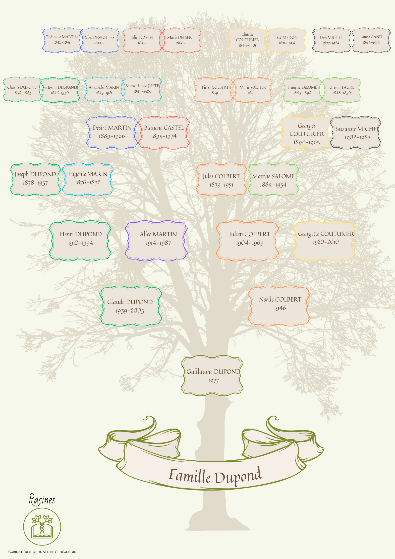 membres de la famille sur un arbre généalogique